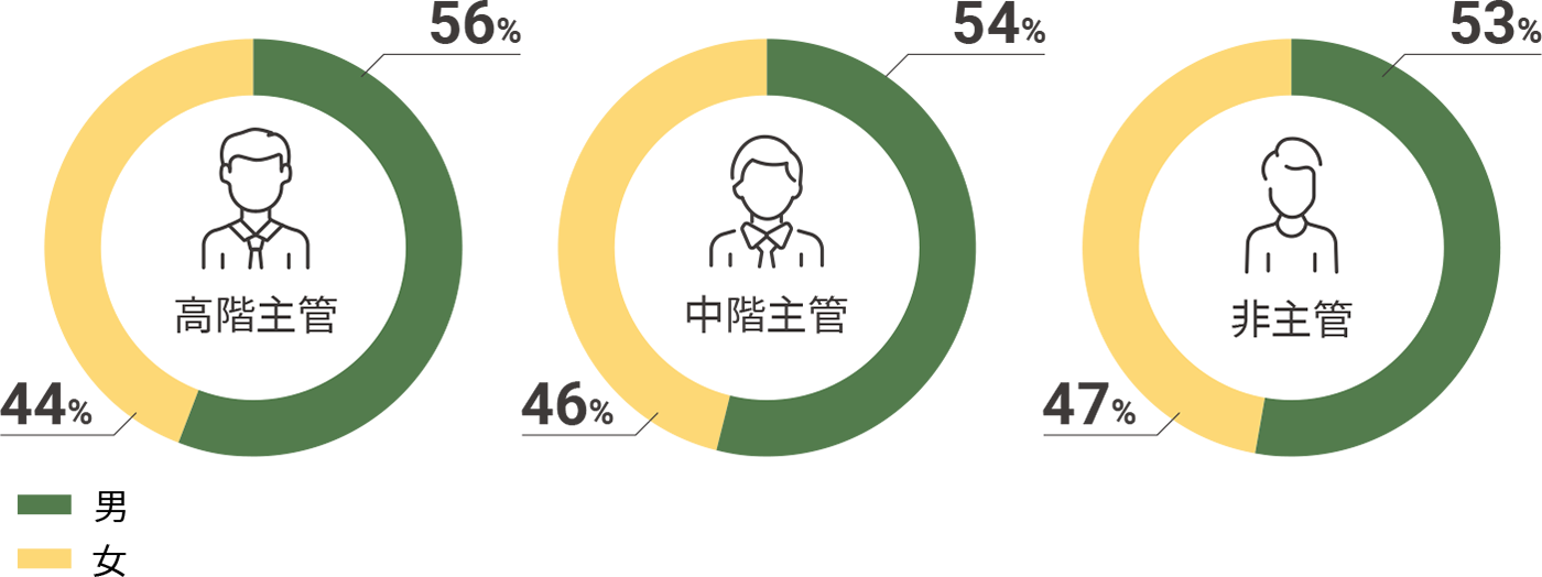 benefit_chart2