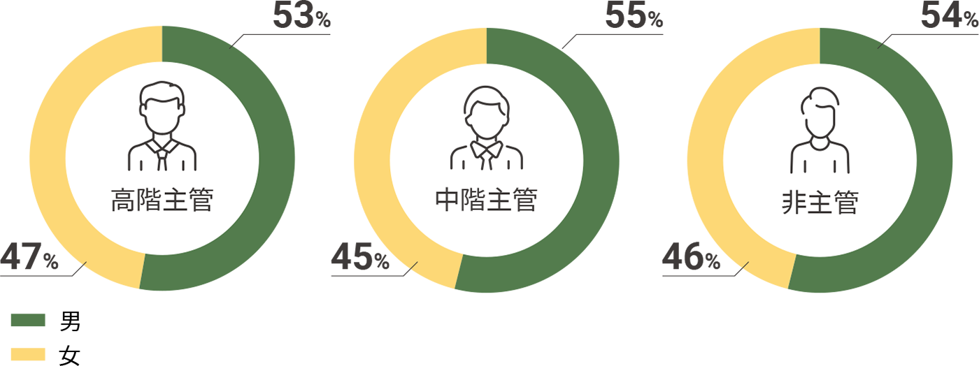 benefit_chart3