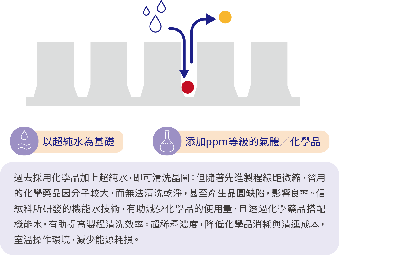 innovation_pic8c