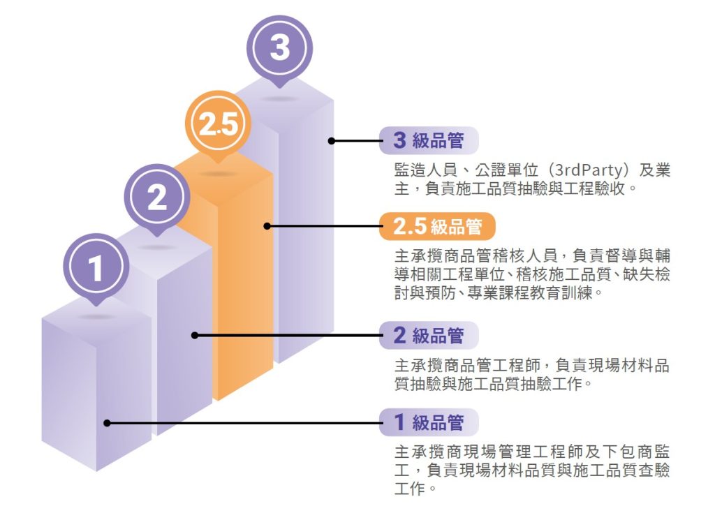 2023施工品質管理