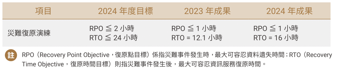災難復原訓練.png
