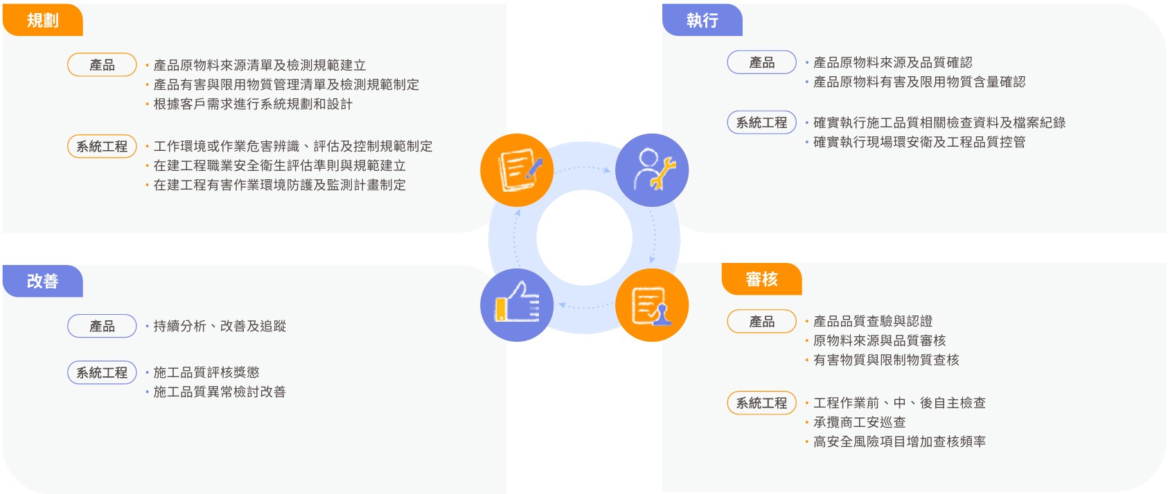 施工品質管理