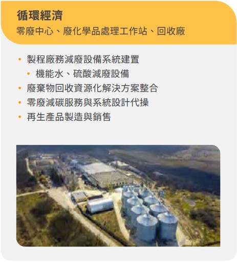 循環經濟