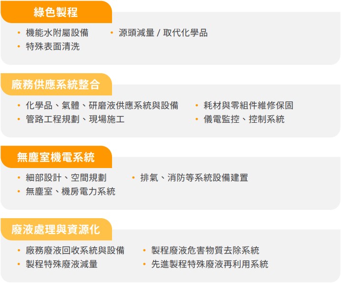 全方位廠務工程服務與減廢循環解決方案