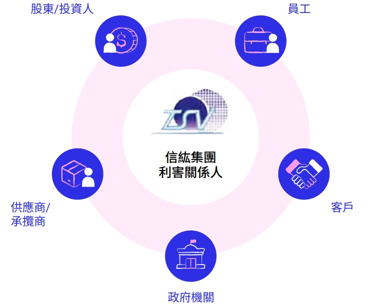 信紘集團利害關係人