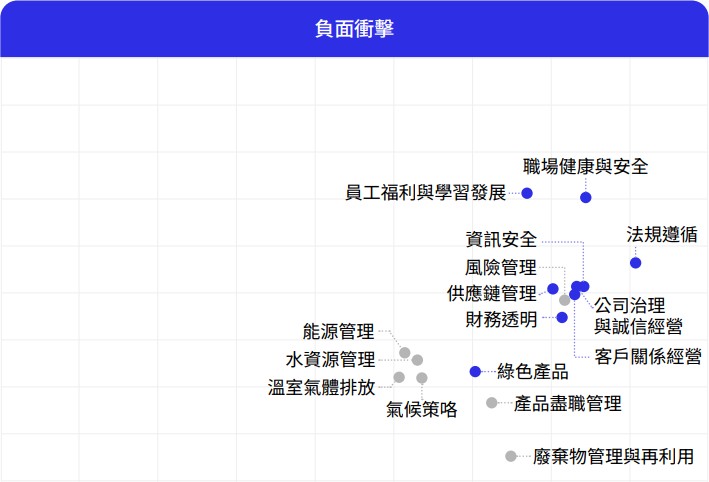 負面衝擊