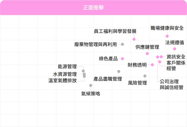 正面衝擊